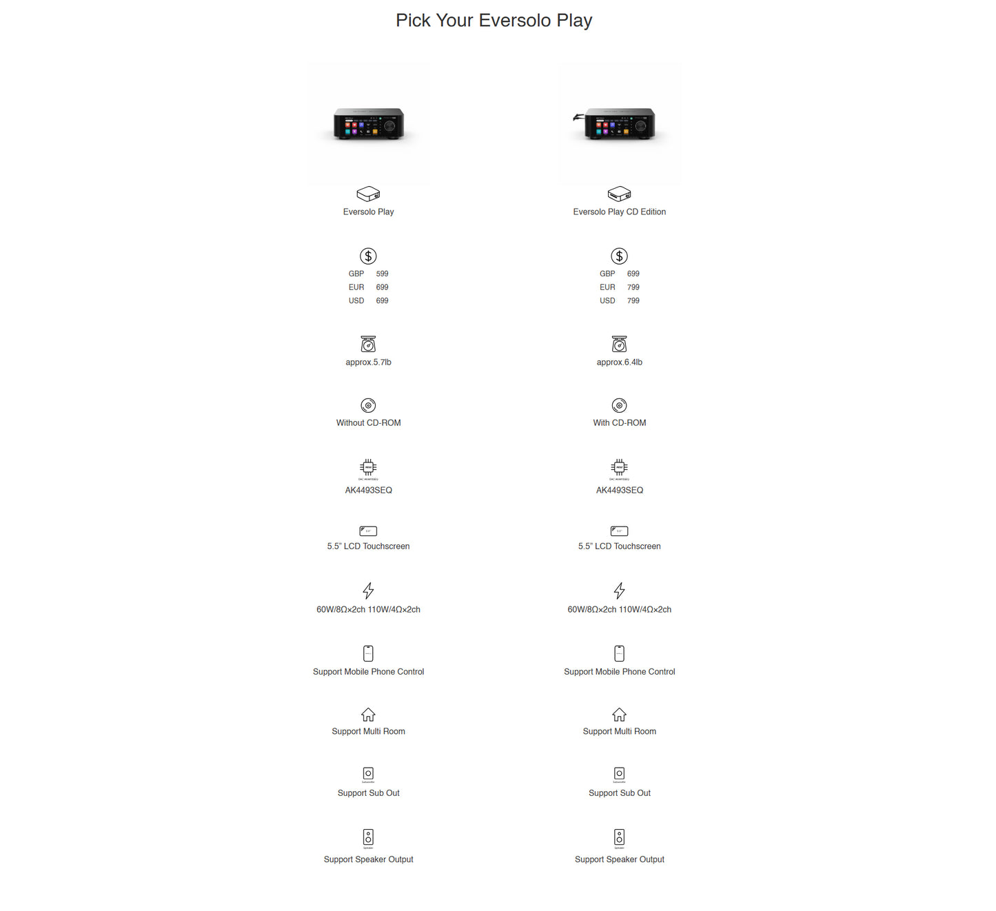 Eversolo Play Music Streamer 有CD版本
