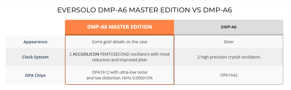 DMP-A6 Master Edition