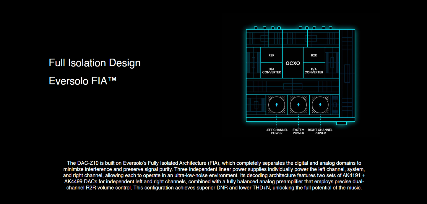 Eversolo DAC-Z10 現貨發售 數量有限